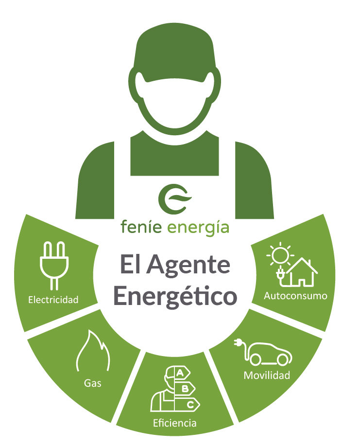 Somos tu agente energético